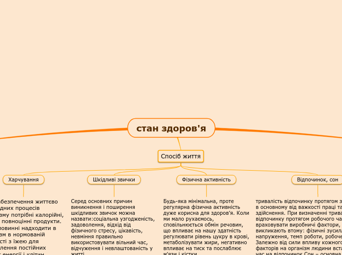 стан здоров'я