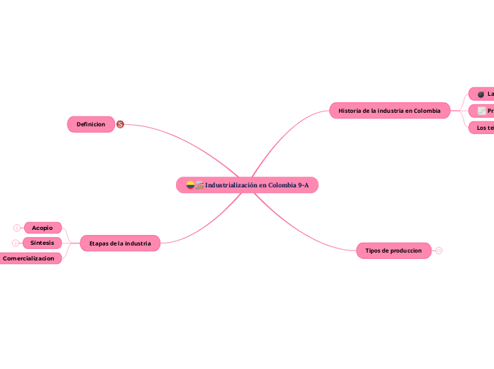 Industrialización en Colombia 9-A