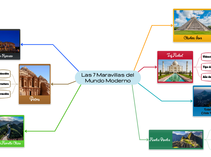 Las 7 Maravillas del Mundo Moderno