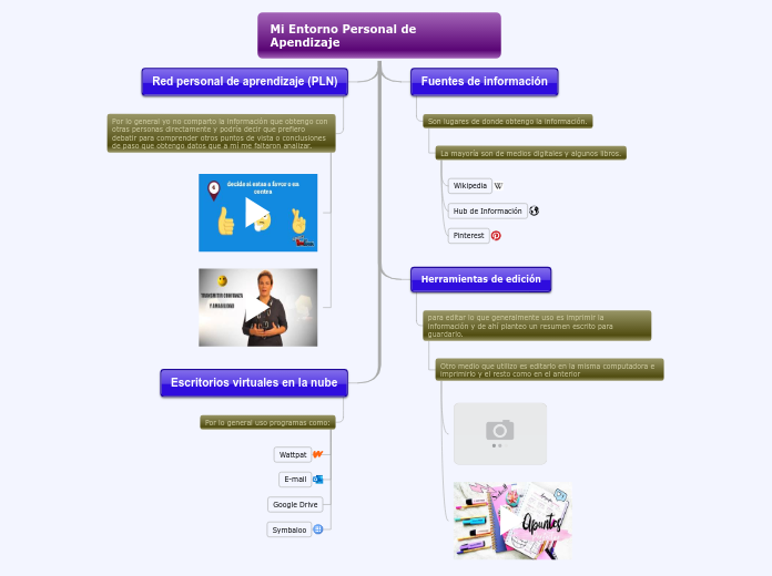 mi entorno personal de aprendizaje