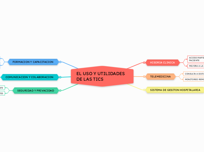 EL USO Y UTILIDADES DE LAS TICS