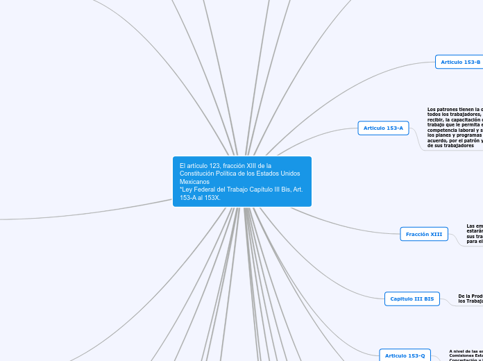 El artículo 123, fracción XIII de la Constitución Política de los Estados Unidos Mexicanos
*Ley Federal del Trabajo Capítulo III Bis, Art. 153-A al 153X.