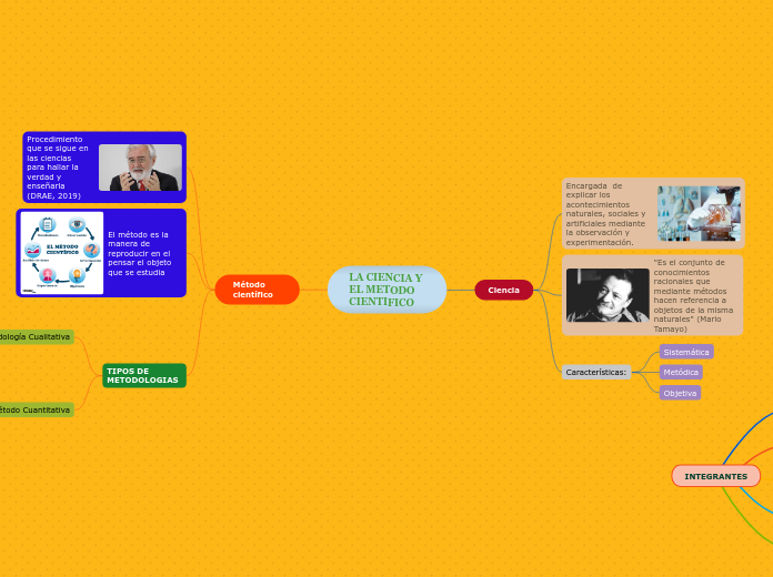 LA CIENCIA Y EL METODO CIENTIFICO