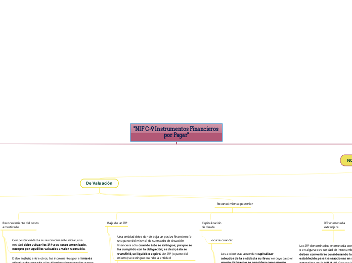 "NIF C-9 Instrumentos Financieros por Pagar"