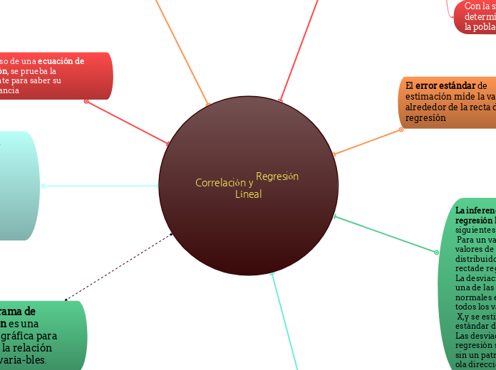Correlación y Regresión Líneal