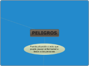 MAPA CONCEPTUAL CLASIFICACION DE LOS PELIGROS