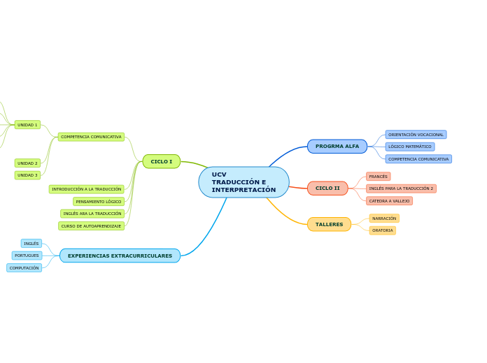 UCV
TRADUCCIÓN E 
INTERPRETACIÓN