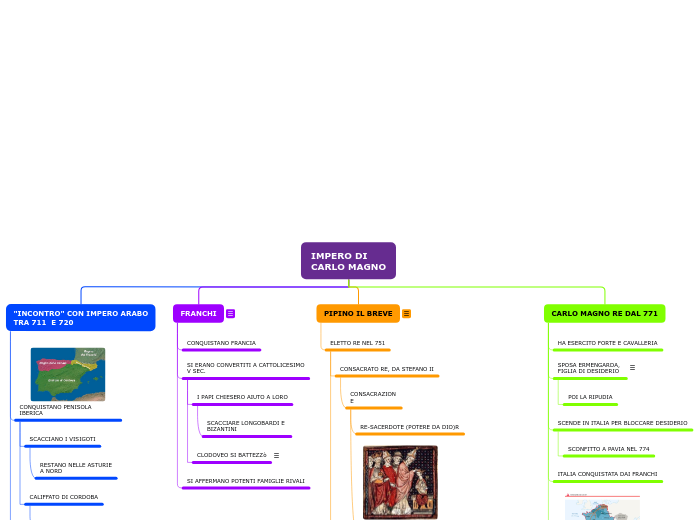 Organigramma ad albero