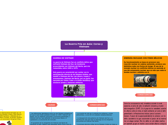 La Guerra Fría en Asia: Corea y Vietnam
