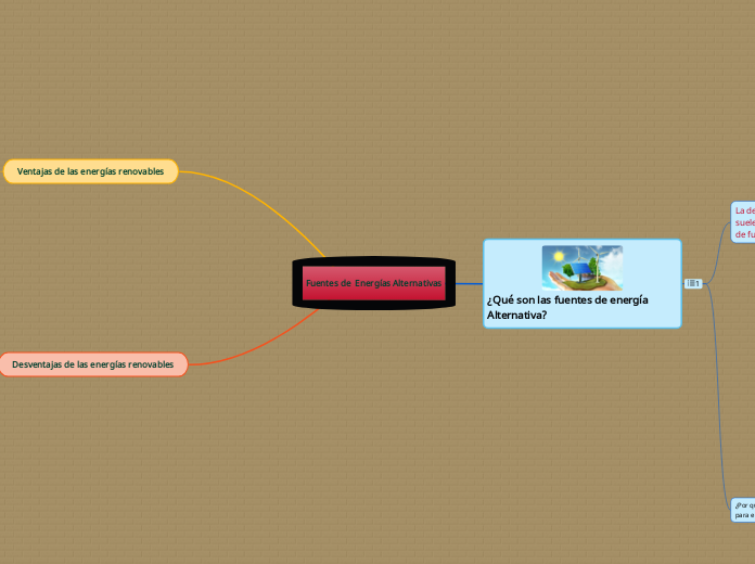 Fuentes de  Energías Alternativas