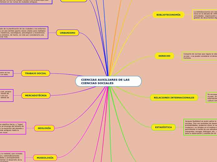 CIENCIAS AUXILIARES DE LAS CIENCIAS SOCIALES
