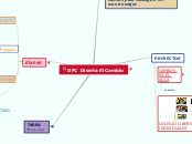 DFC  Diseña El Cambio