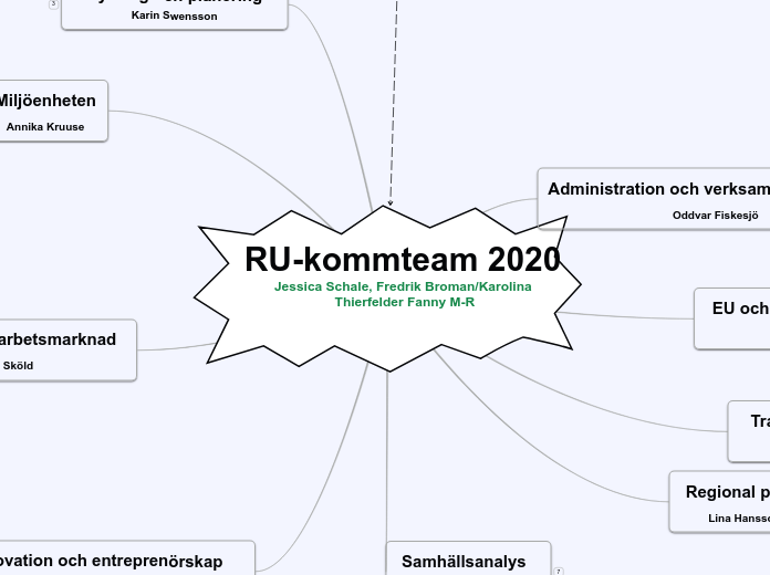 RU-kommteam 2020 Jessica Schale, Fredrik Broman/Karolina Thierfelder Fanny M-R