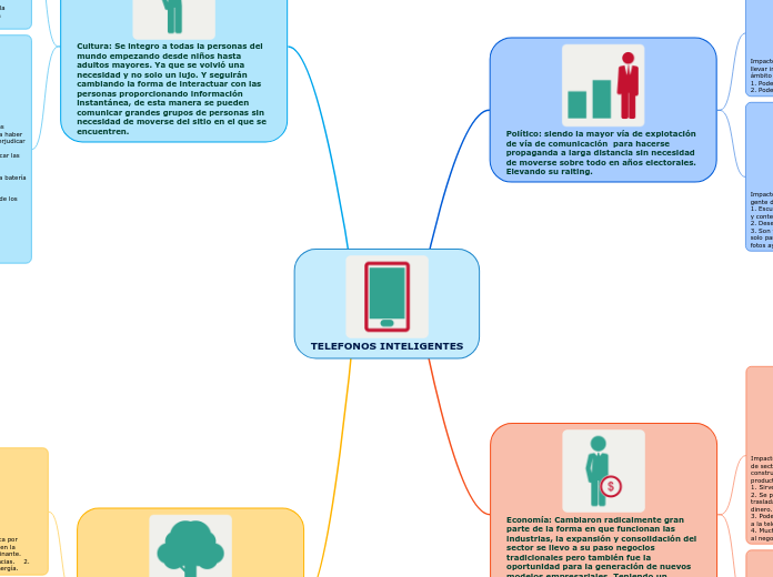 TELEFONOS INTELIGENTES