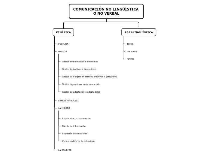 COMUNICACIÓN NO LINGÜÍSTICA O NO VERBAL