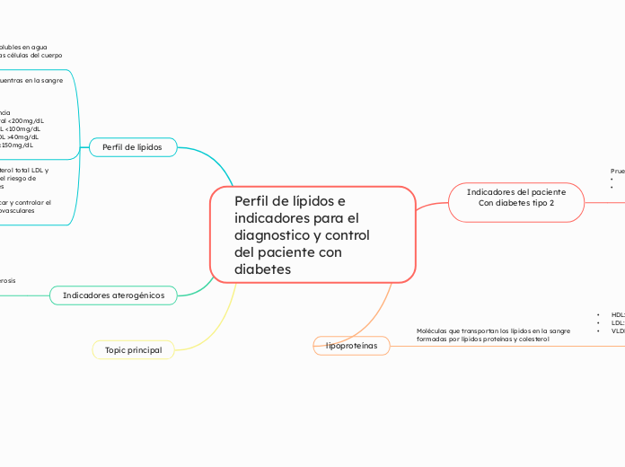 Perfil de lípidos e indicadores para el diagnostico y control del paciente con diabetes