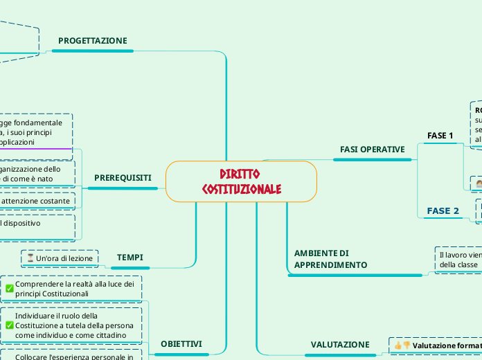 DIRITTO COSTITUZIONALE