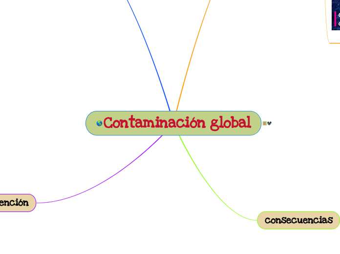 Contaminación global