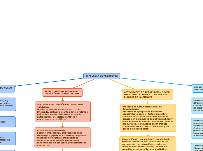 TIPOLOGIA DE PRODUCTOS