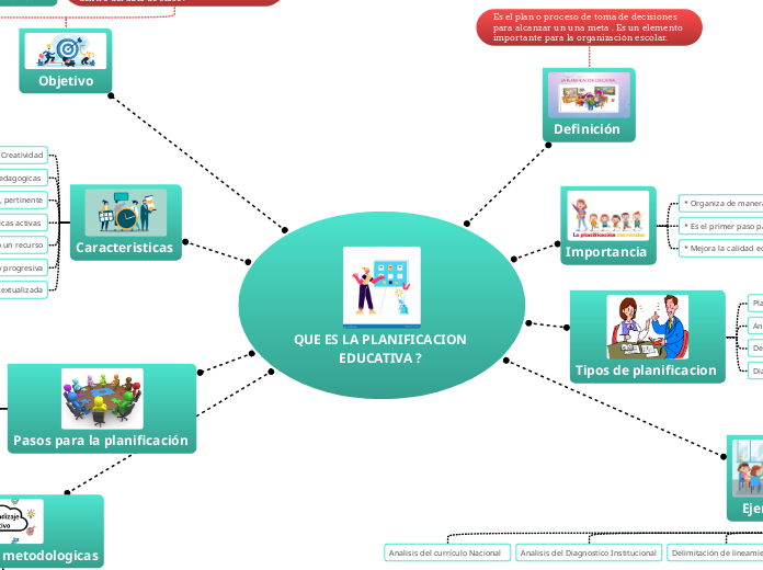 QUE ES LA PLANIFICACION EDUCATIVA ? 