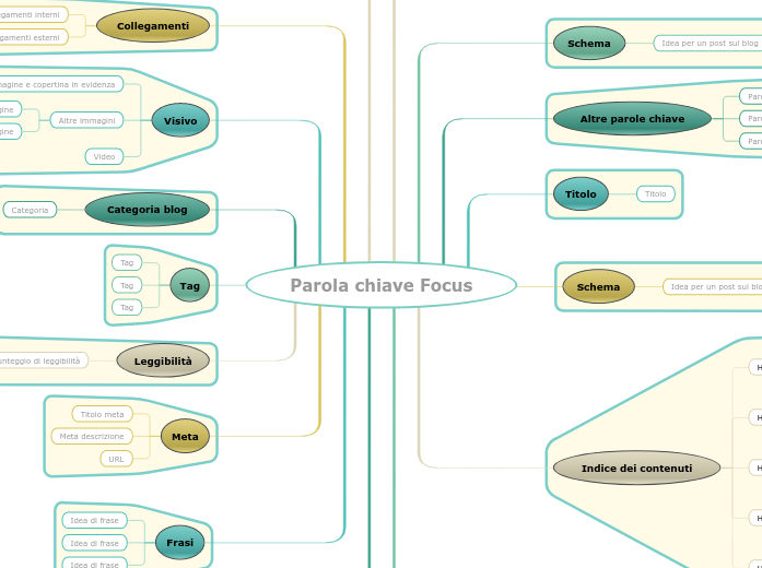 Come scrivere un post SEO-friendly