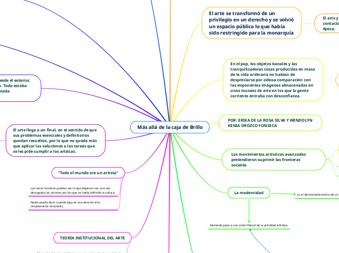 Más allá de la caja de Brillo