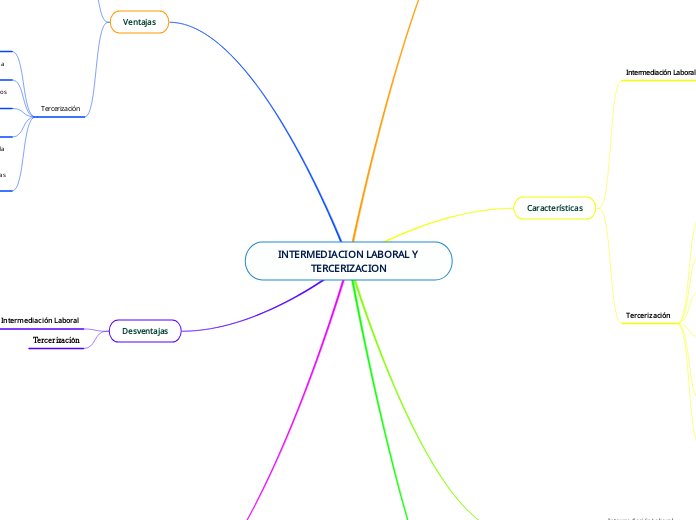 INTERMEDIACION LABORAL Y TERCERIZACION