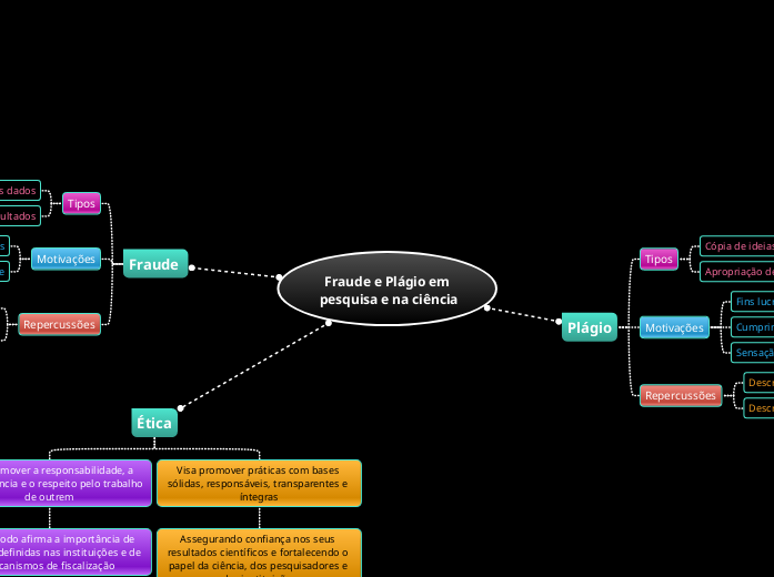 Fraude e Plágio em
 pesquisa e na ciência