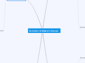 Endocrine & Metabolic Disease