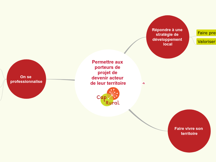 Permettre aux porteurs de projet de devenir acteur de leur territoire