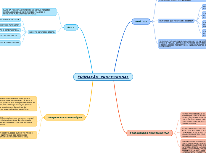 FORMAÇÃO  PROFISSIONAL