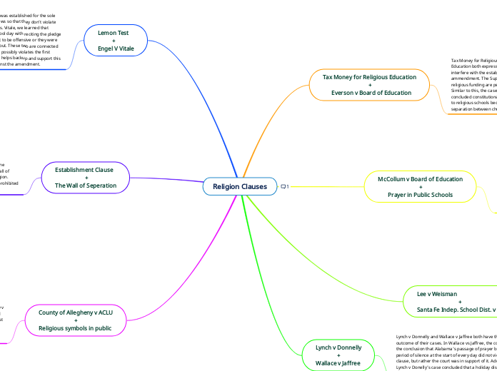 Religion Clauses