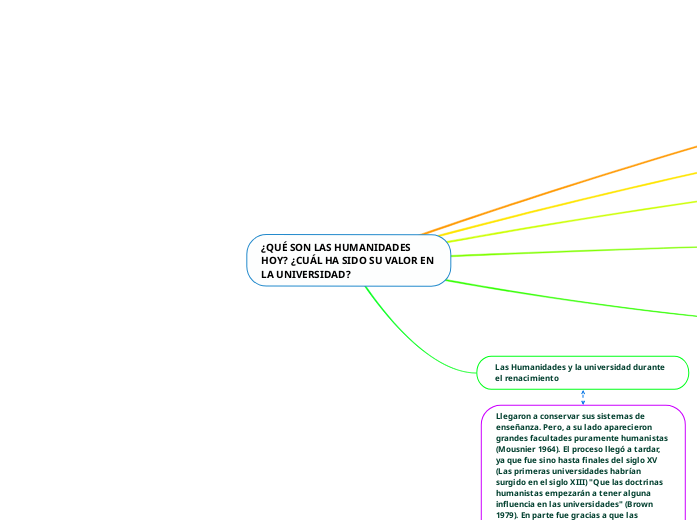 ¿QUÉ SON LAS HUMANIDADES HOY? ¿CUÁL HA SIDO SU VALOR EN LA UNIVERSIDAD?