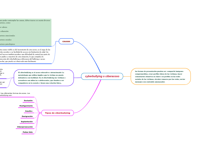 cyberbullying o ciberacoso