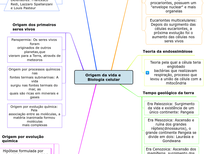 Origem da vida e Biologia celular(original)