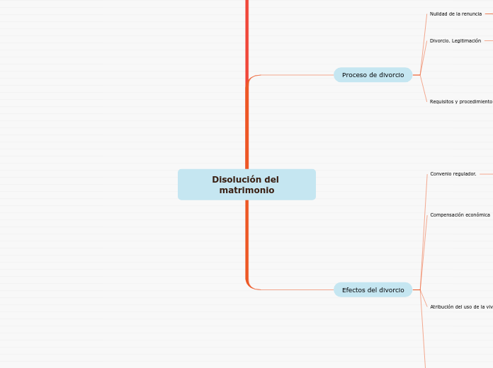 Disolución del matrimonio
