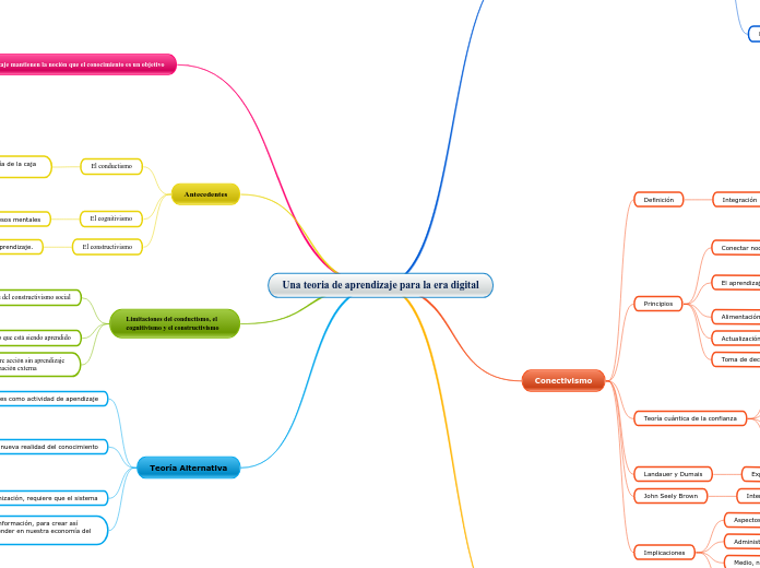 Una teoria de aprendizaje para la era digital