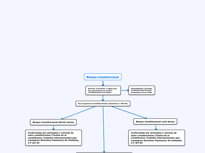 Bloque Constitucional