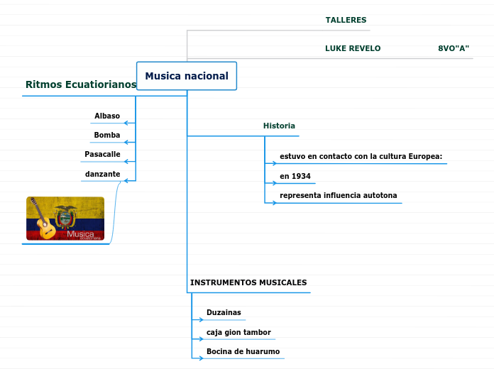 Musica nacional