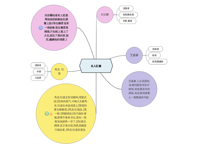 名人記趣