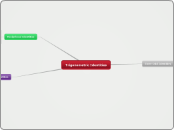 Trig Mind Map 2