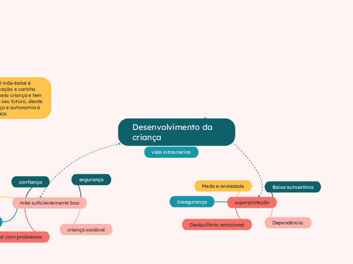 SusanaRaposo_mapa_efolioa