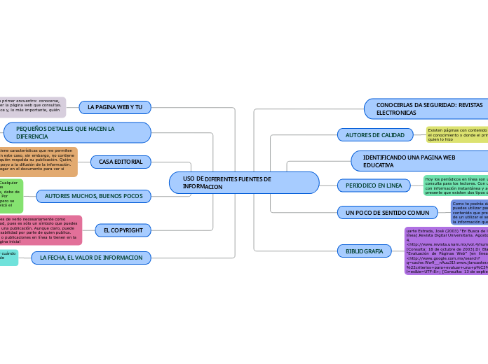 USO DE DIFERENTES FUENTES DE      INFORMACION