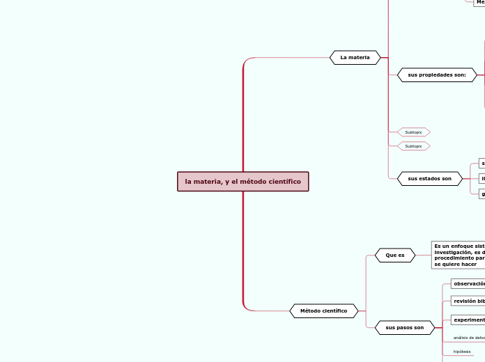 la materia, y el método científico