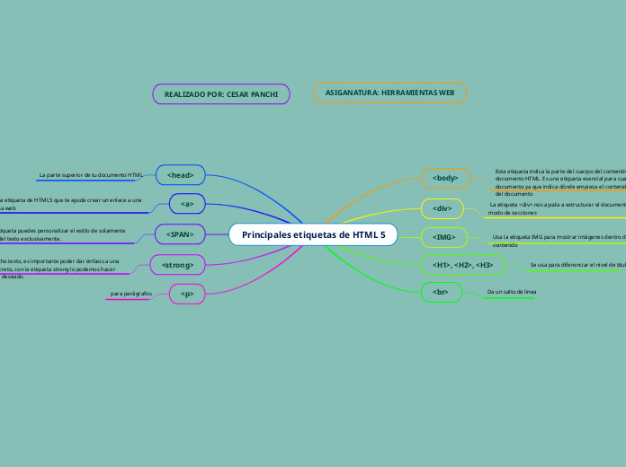 Principales etiquetas de HTML 5