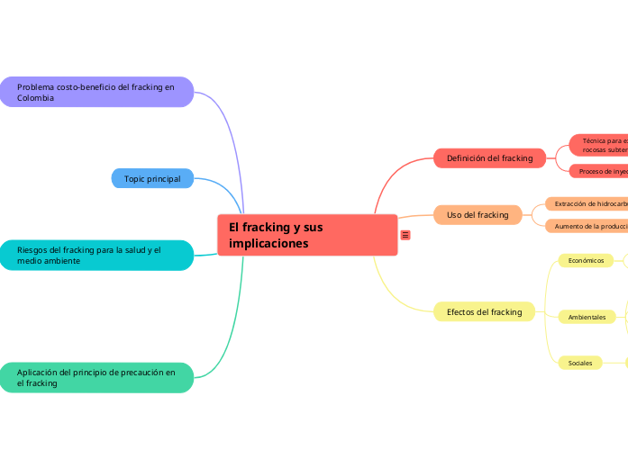 El fracking y sus implicaciones