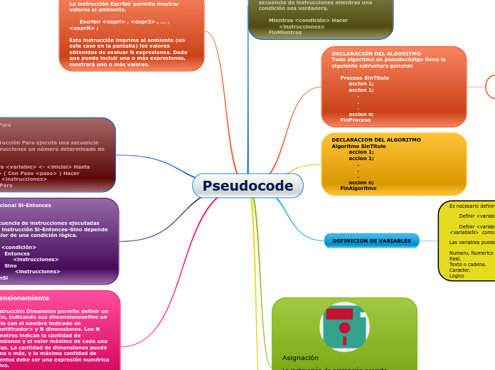 Pseudocode