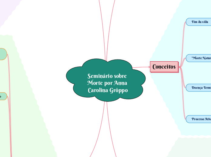 Seminário sobre Morte por Anna Carolina Grôppo