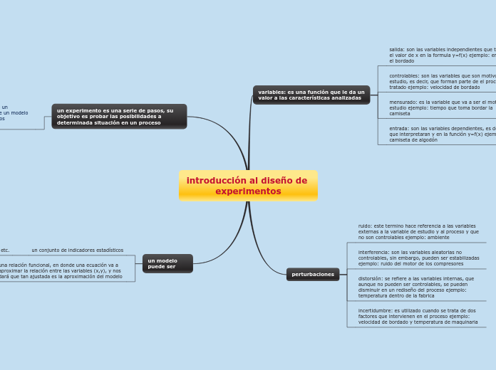 introducción al diseño de experimentos