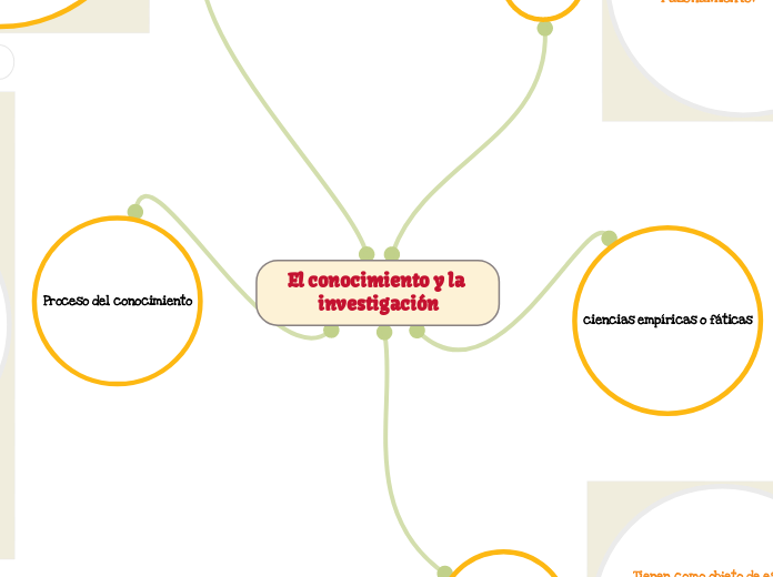 El conocimiento y la investigación